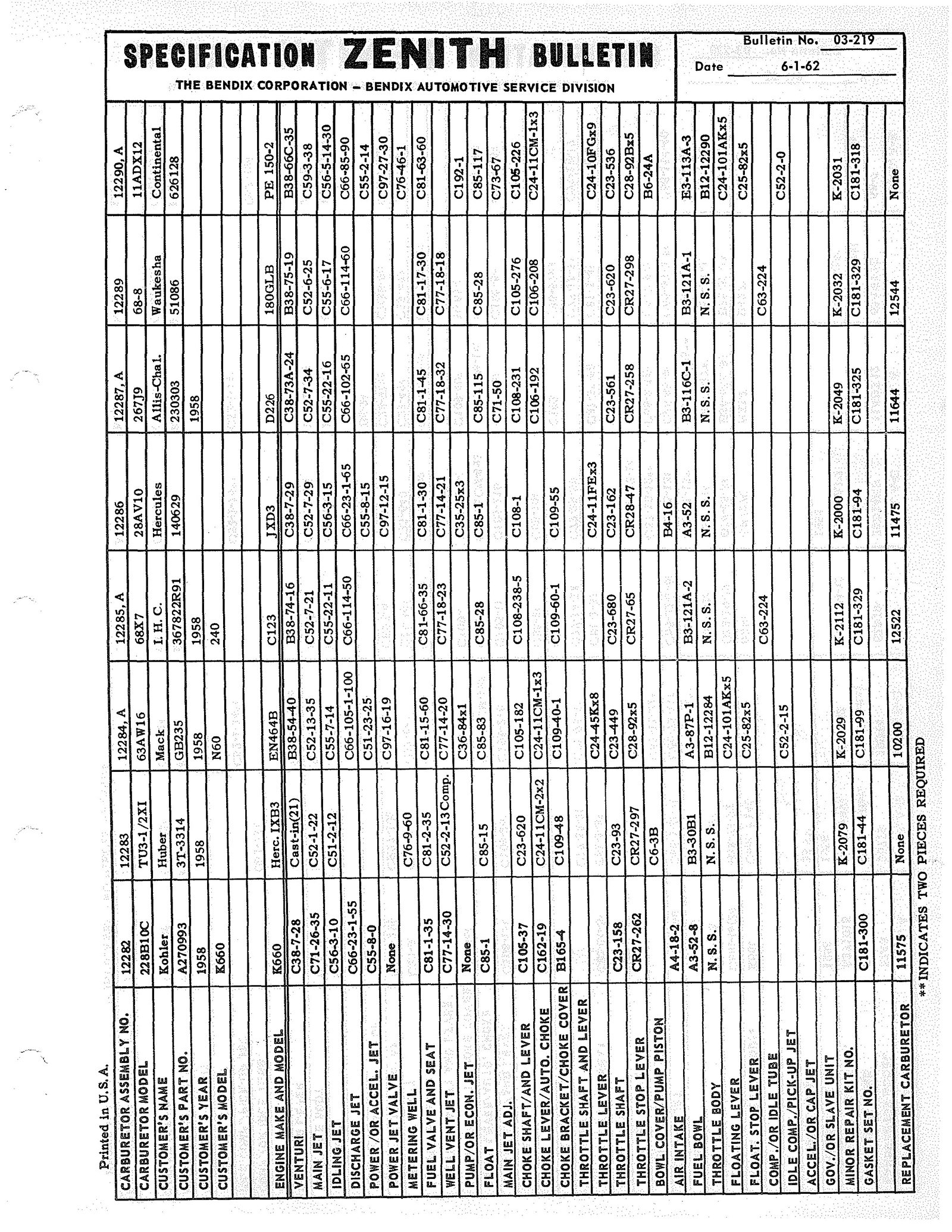 n_Zenith Carb Specifications 218.jpg